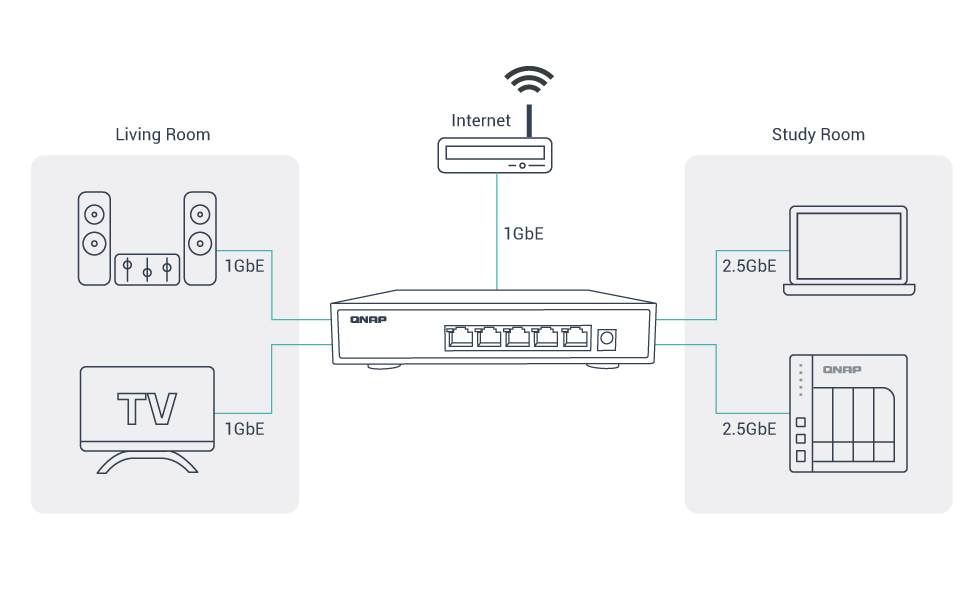 multiple ports qsw 1105 5t