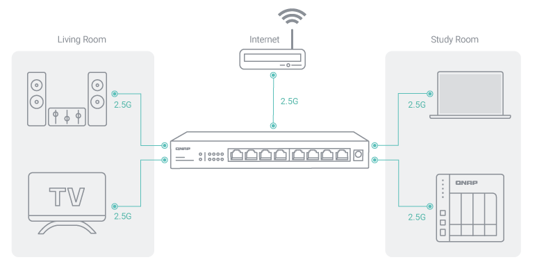 qsw 1108 8t multiple ports
