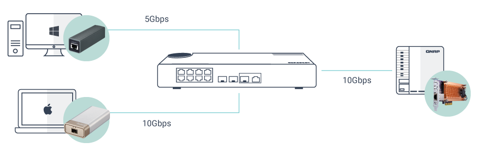 qsw 308 1c High Speed Network