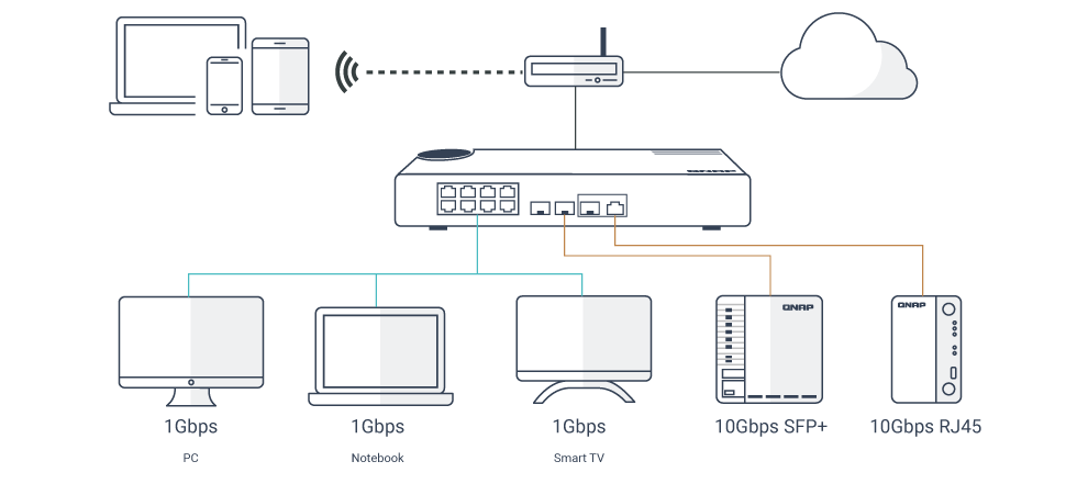 qsw 308 1c multiple ports