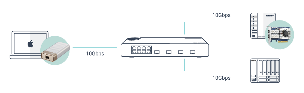 High Speed Network qsw m408s