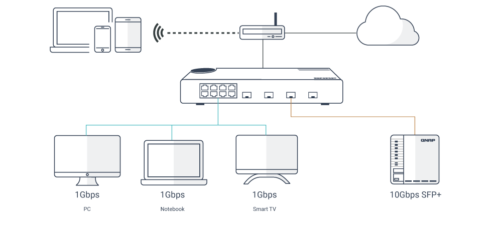 multiple ports qsw m408s