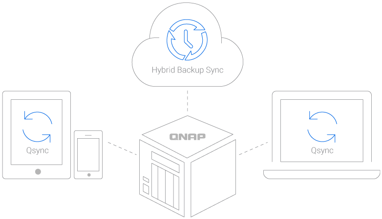Hybrid Backup Sync line