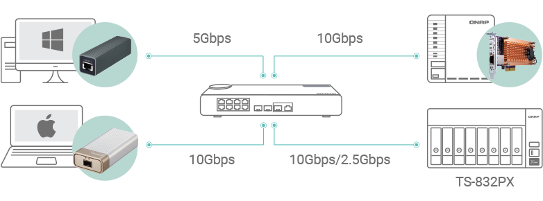 high speed transmission ts 832px