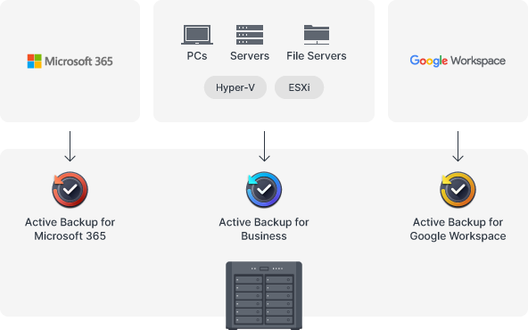 consolidate backups