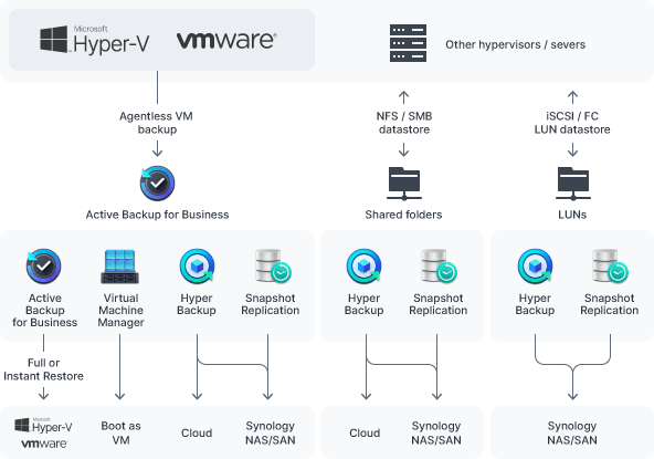 vm storage protection 02