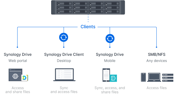 flexible file server 1