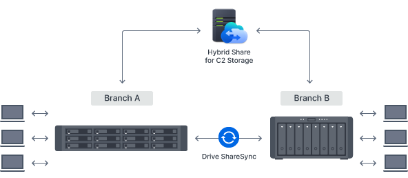 flexible file server 2