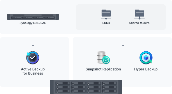central backup server 1