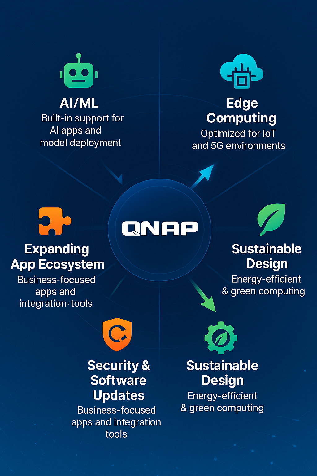 Future Proofing Innovation min