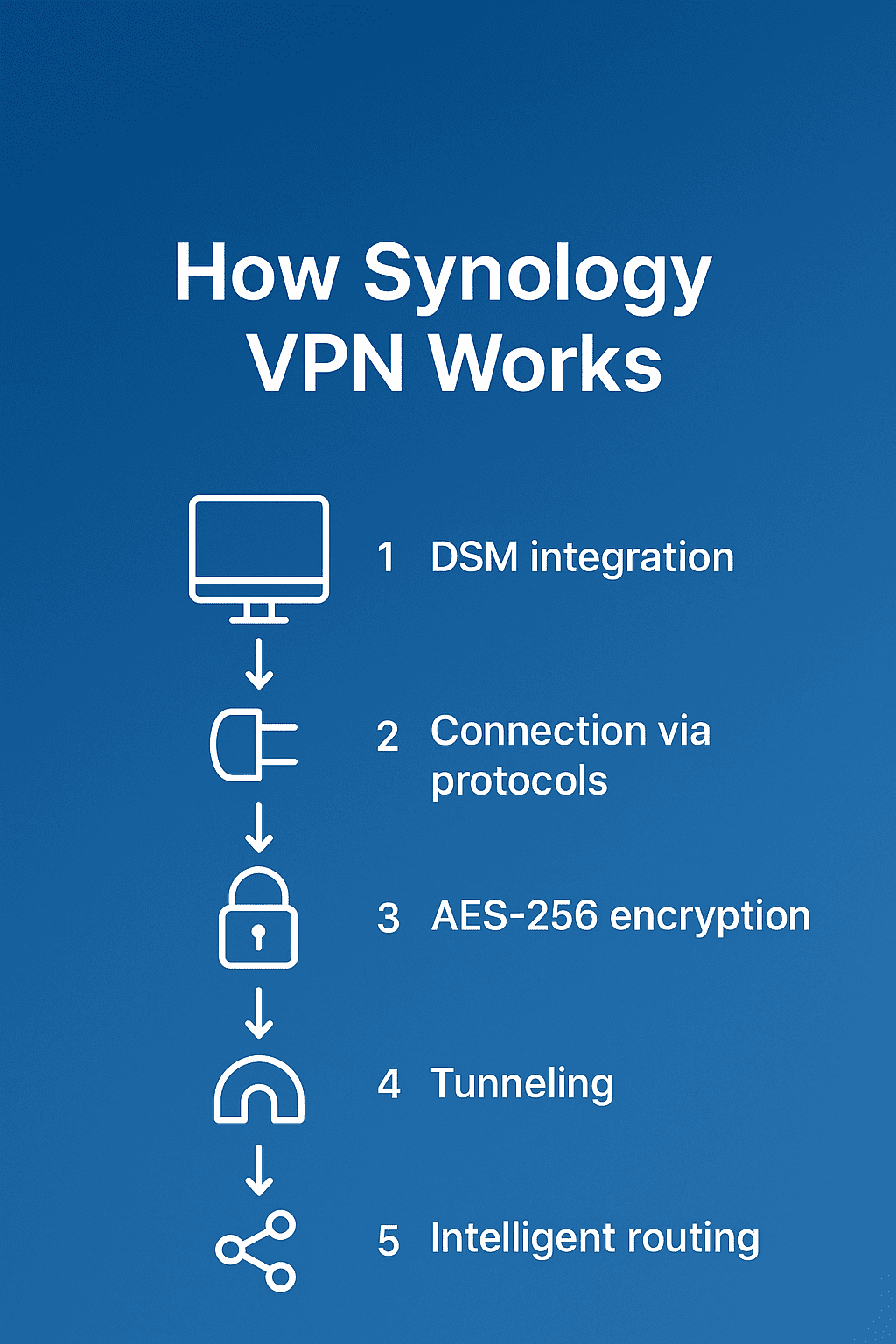 howitworks vpn 4