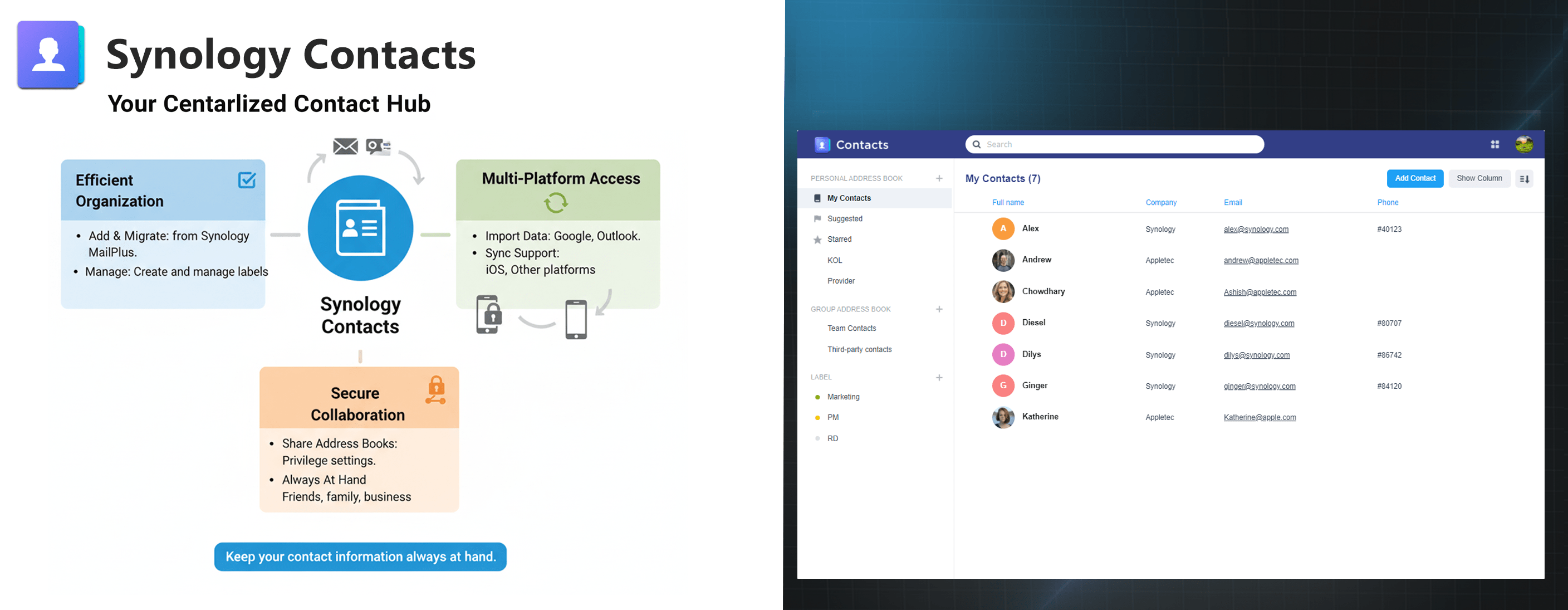 synology contacts min